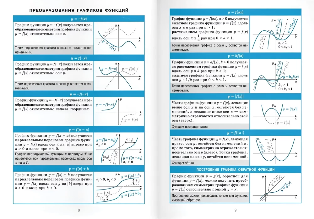 Algebra i początki analizy. Klasy 7-11