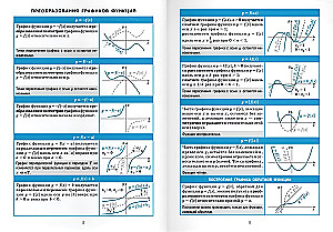 Algebra i początki analizy. Klasy 7-11