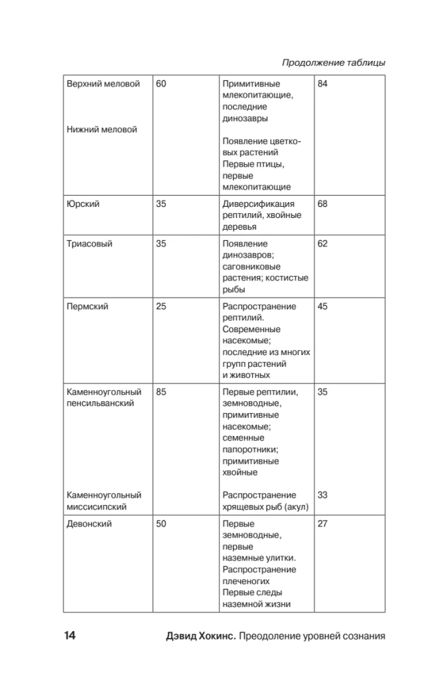 Overcoming Levels of Consciousness. The Ladder to Enlightenment