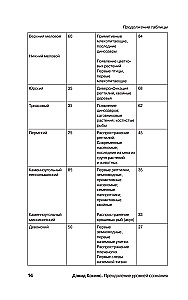 Overcoming Levels of Consciousness. The Ladder to Enlightenment