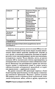 Overcoming Levels of Consciousness. The Ladder to Enlightenment