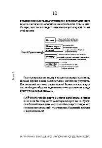 This is my time! Time management for teenagers: how to achieve more and be less tired