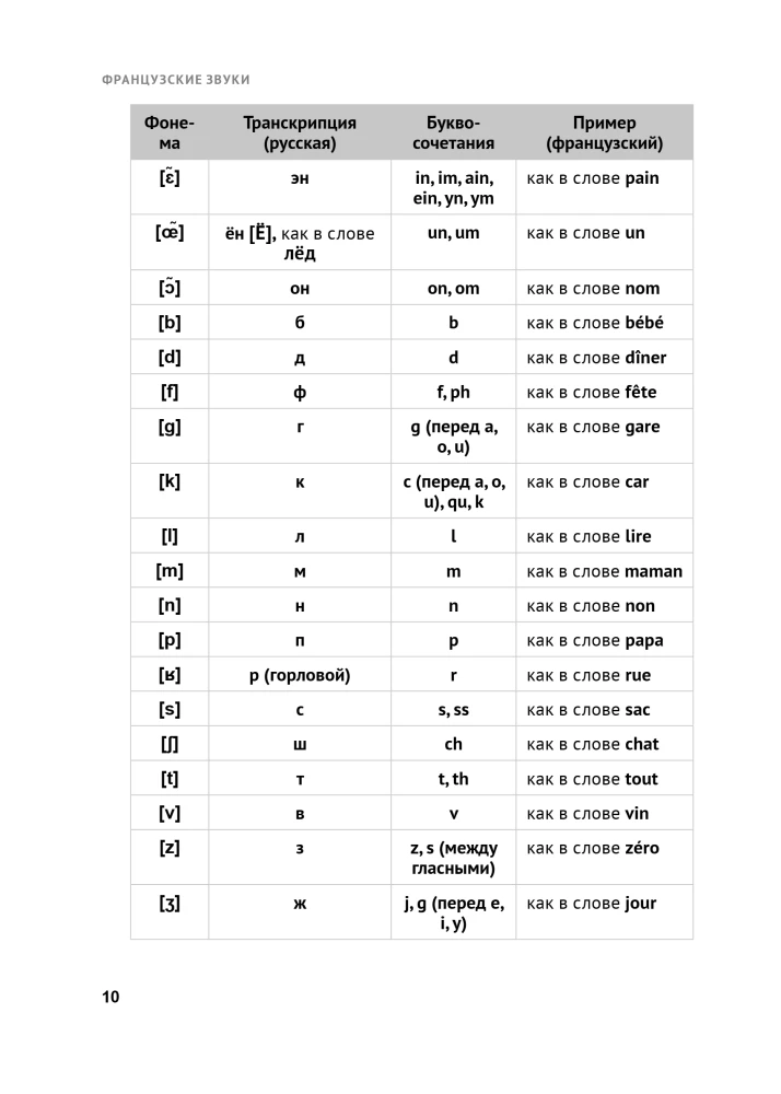 French Over a Cup of Coffee. Learn When It's Convenient for You