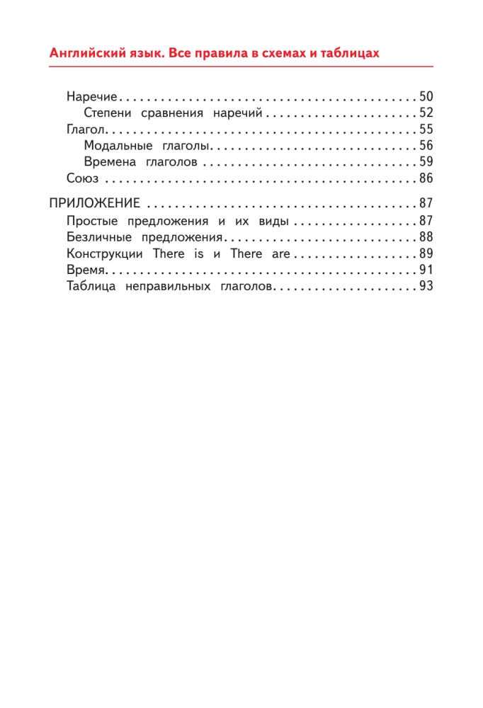 Английский язык. Все правила в схемах и таблицах