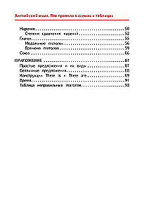 Английский язык. Все правила в схемах и таблицах