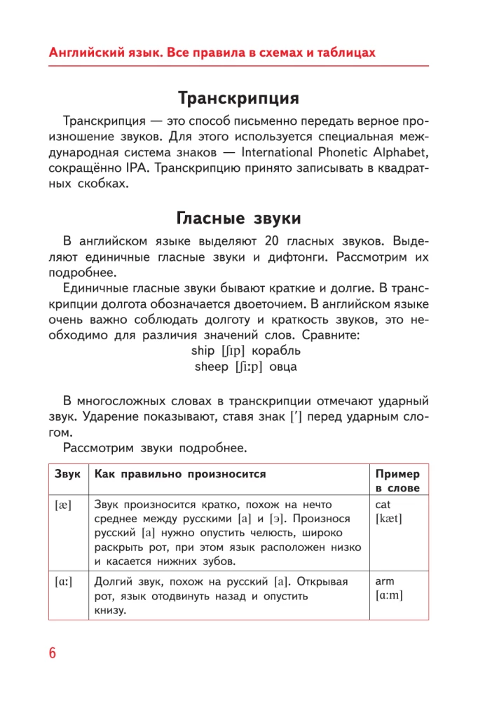 Английский язык. Все правила в схемах и таблицах