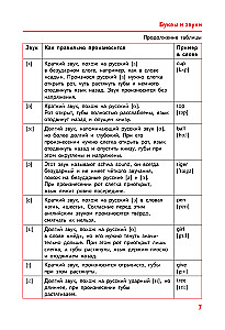 Английский язык. Все правила в схемах и таблицах
