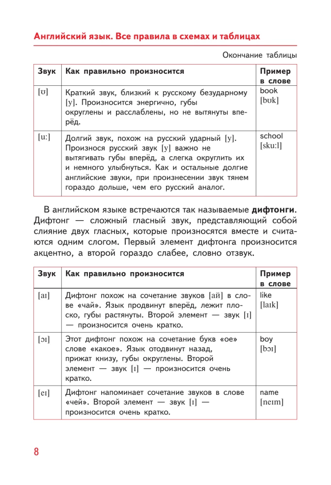 Английский язык. Все правила в схемах и таблицах