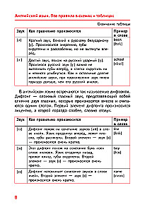 Английский язык. Все правила в схемах и таблицах