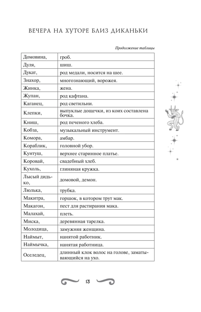 Evenings on a Farm Near Dikanka