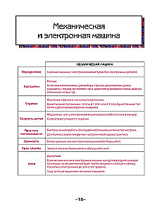 Sewing on a Sewing Machine. Complete French Handbook