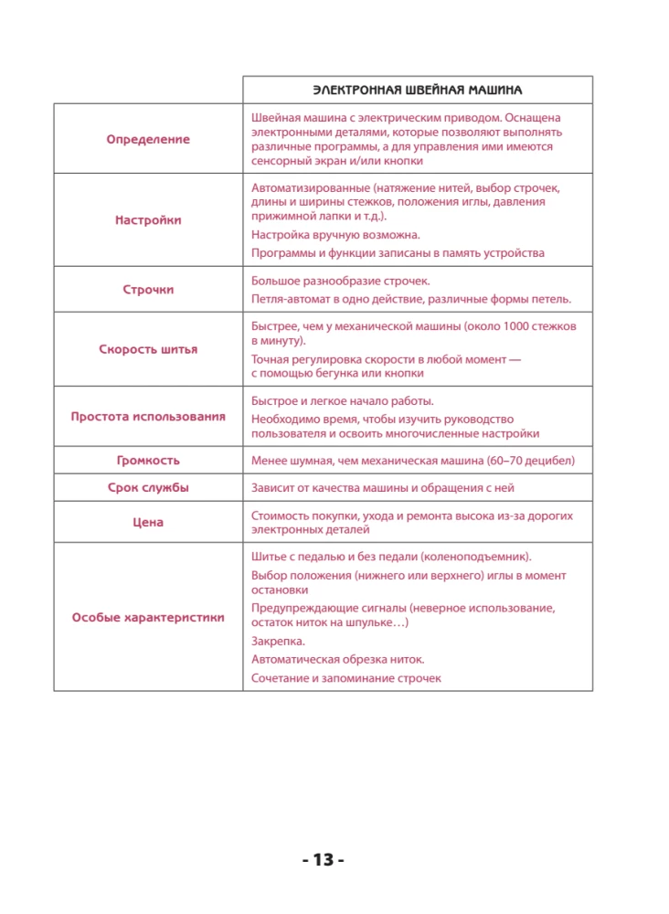 Sewing on a Sewing Machine. Complete French Handbook