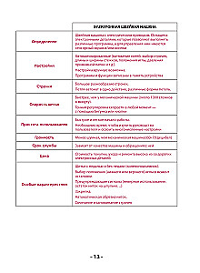 Sewing on a Sewing Machine. Complete French Handbook