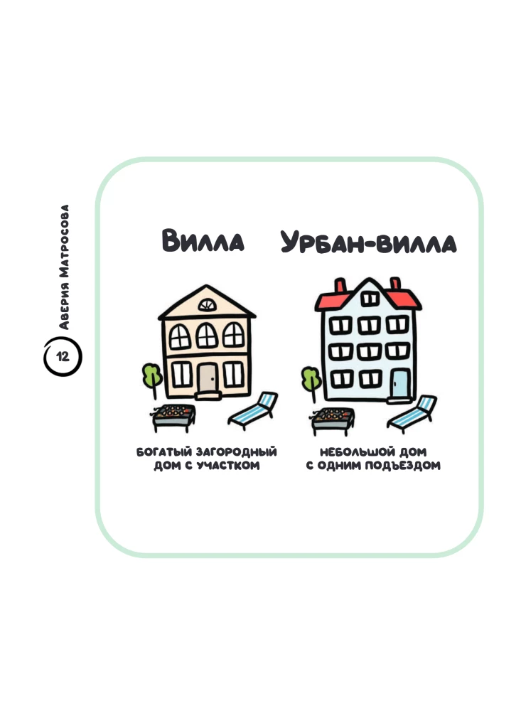 Не перепутай! Иллюстрированный словарик правильных значений