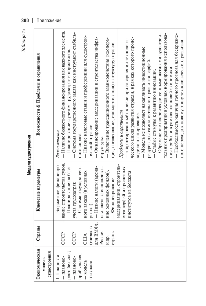 Capital and/or Emission