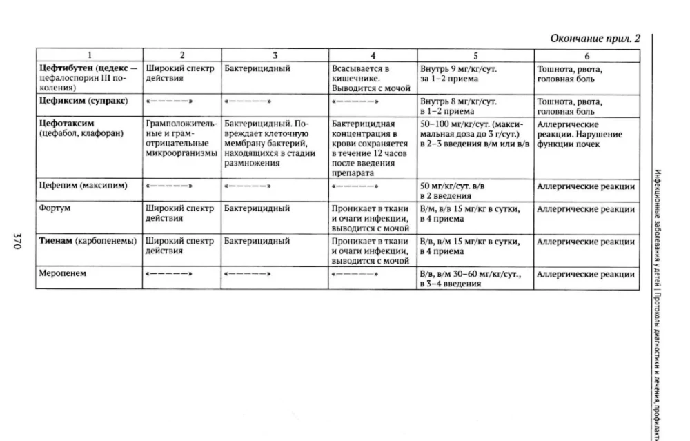 Infectious Diseases in Children. Protocols for Diagnosis, Prevention, and Treatment