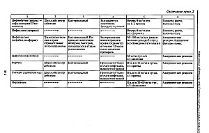 Infectious Diseases in Children. Protocols for Diagnosis, Prevention, and Treatment