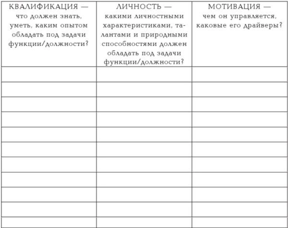 The Result by Other People's Hands. A Guide for Leaders