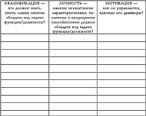 The Result by Other People's Hands. A Guide for Leaders