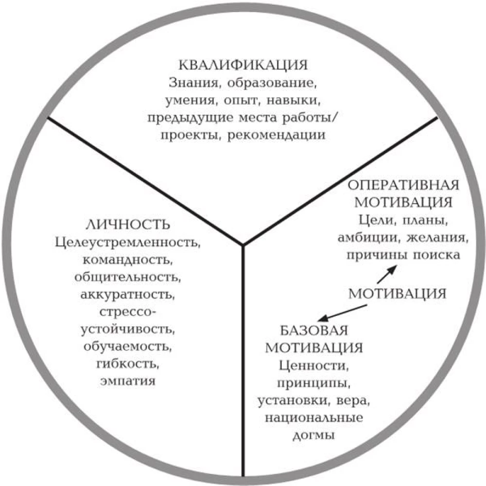The Result by Other People's Hands. A Guide for Leaders