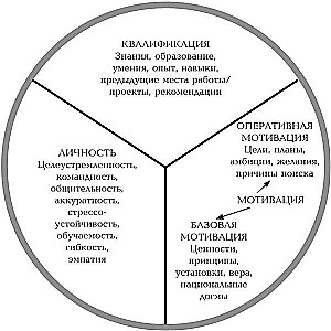 The Result by Other People's Hands. A Guide for Leaders
