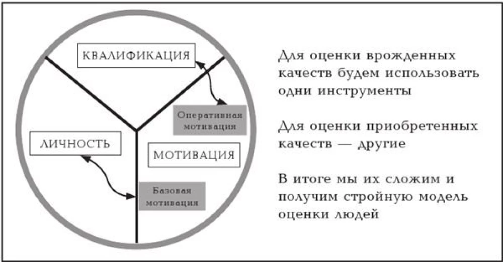 The Result by Other People's Hands. A Guide for Leaders
