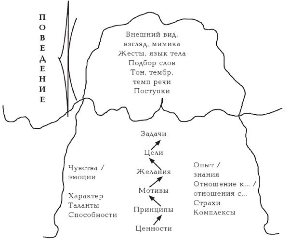 The Result by Other People's Hands. A Guide for Leaders