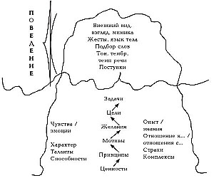 The Result by Other People's Hands. A Guide for Leaders