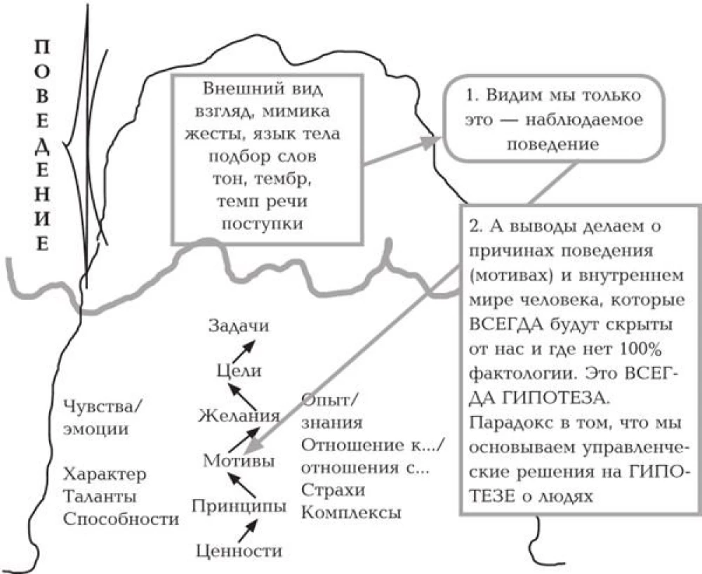The Result by Other People's Hands. A Guide for Leaders