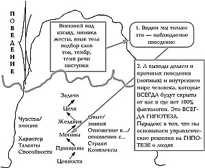 The Result by Other People's Hands. A Guide for Leaders