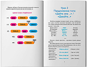 Научись говорить по-английски