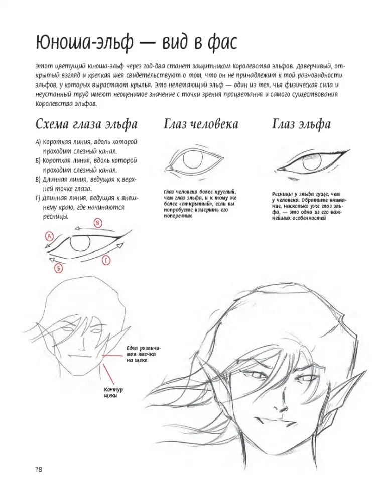 Как рисовать эльфов: ключи от сказочного королевства