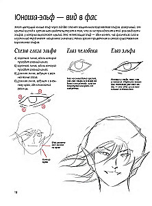 Как рисовать эльфов: ключи от сказочного королевства