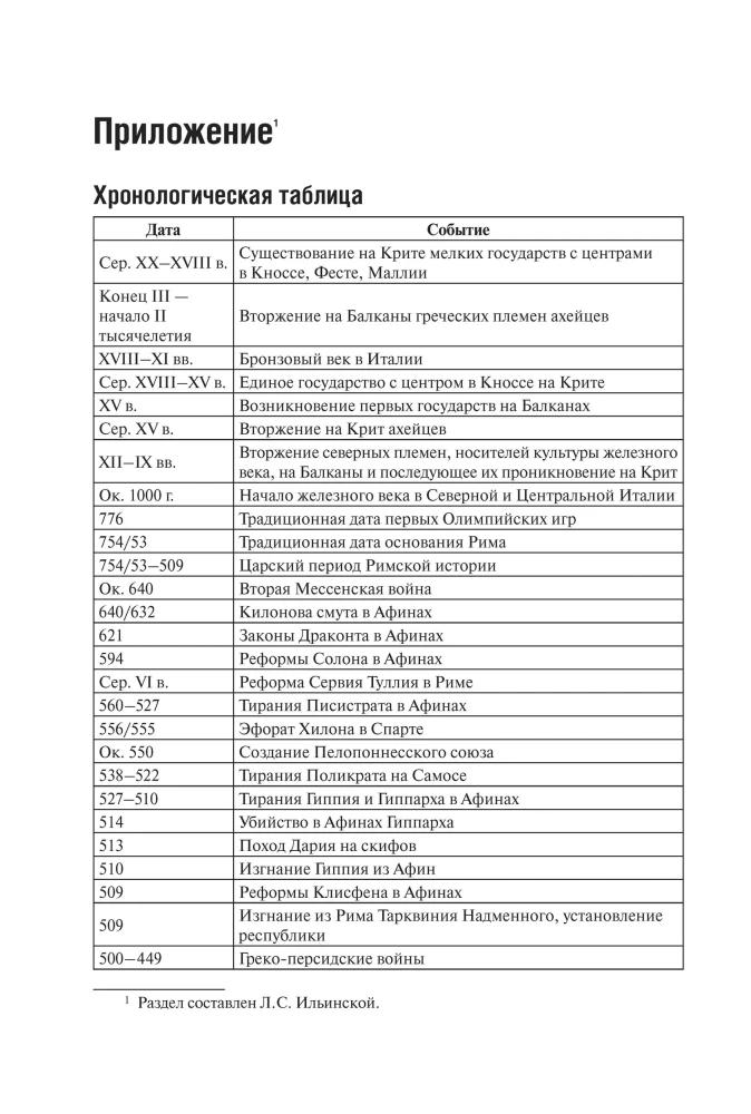 Vanaaja ajalugu. Antikk