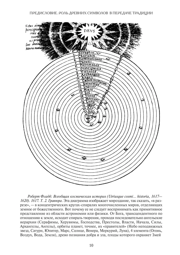 Образ и символ