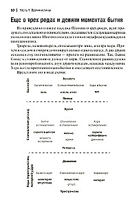 Zeit-I. Doxen und Paradoxien