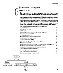 Head First. Learning Programming in JavaScript