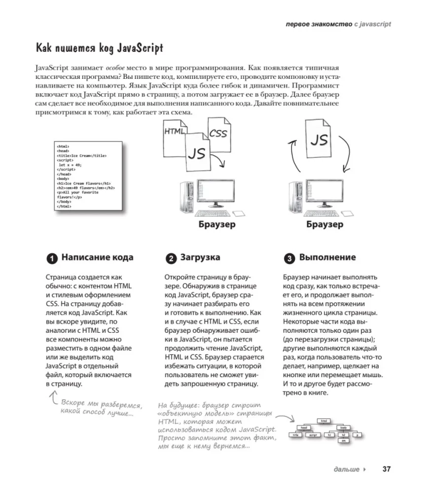 Head First. Learning Programming in JavaScript