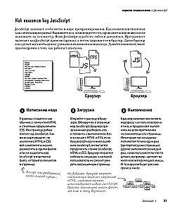 Head First. Learning Programming in JavaScript