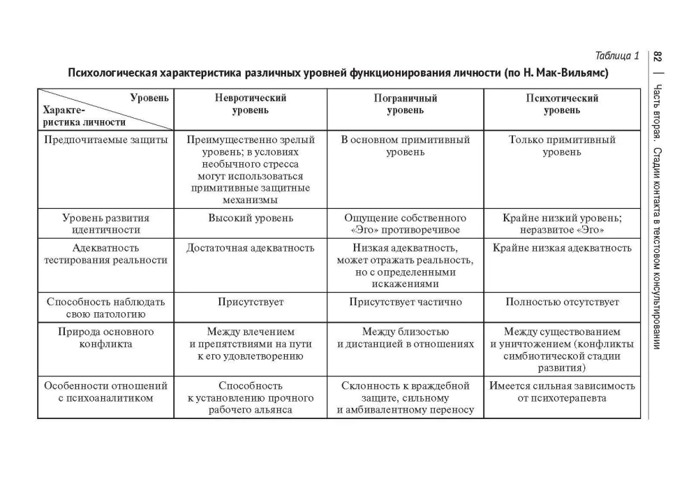 Correspondence Psychologist. The Method of the Future in the Work of Helping Practitioners