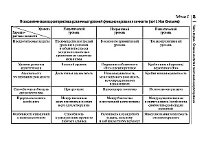 Correspondence Psychologist. The Method of the Future in the Work of Helping Practitioners
