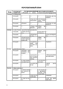 Drawing, modeling, appliqué, construction with children of early preschool age (from 2 to 3 years) with speech development disorders