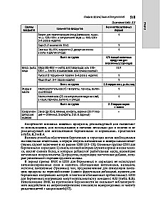 Nutritional Science and Clinical Dietetics