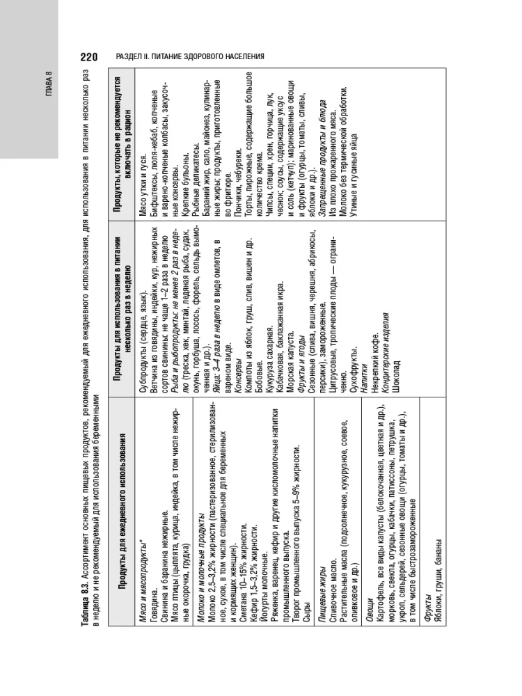 Nutritional Science and Clinical Dietetics