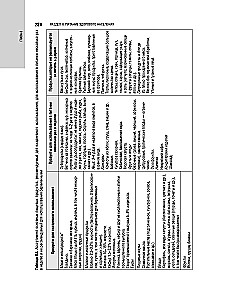 Nutritional Science and Clinical Dietetics