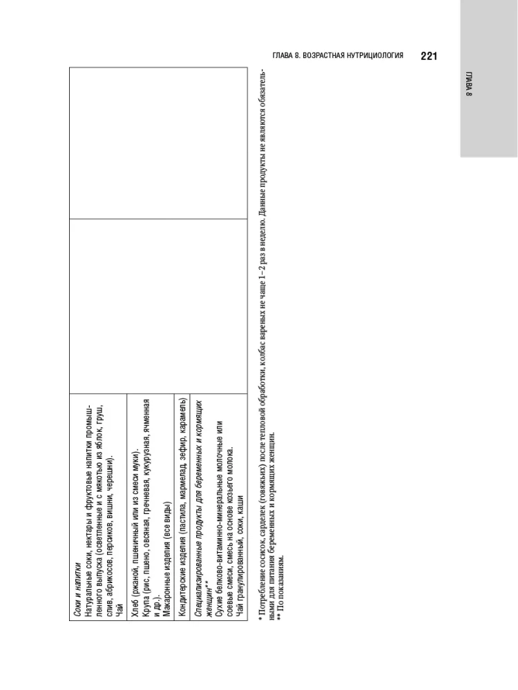 Nutritional Science and Clinical Dietetics