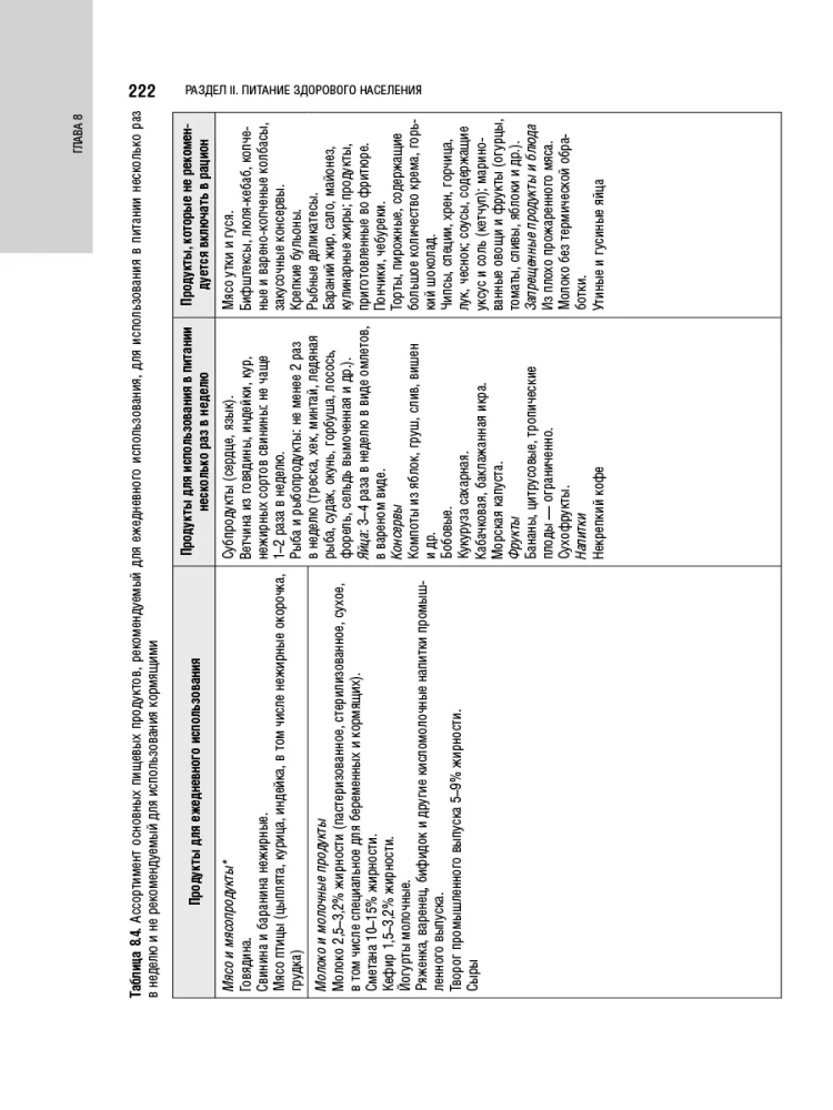 Nutritional Science and Clinical Dietetics