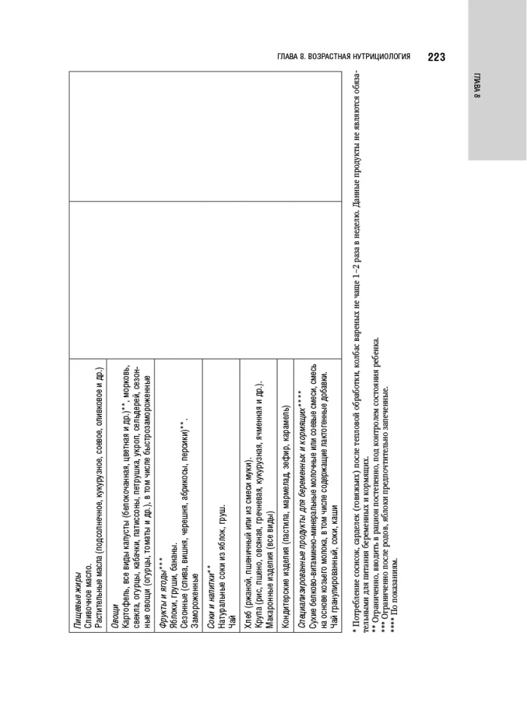 Nutritional Science and Clinical Dietetics