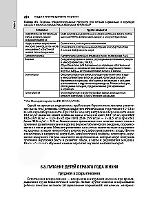 Nutritional Science and Clinical Dietetics