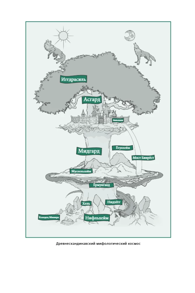 Mity skandynawskie. Od Thora i Lokiego do Tolkiena i Gry o Tron